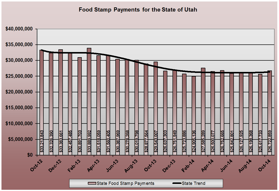 Food Stamp Payments