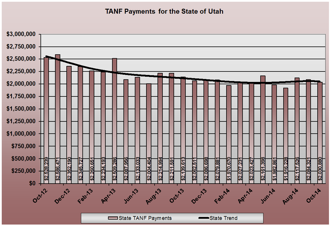 TANF Payments