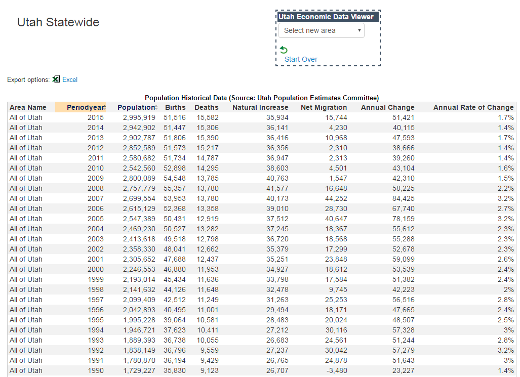 Population Data Viewer